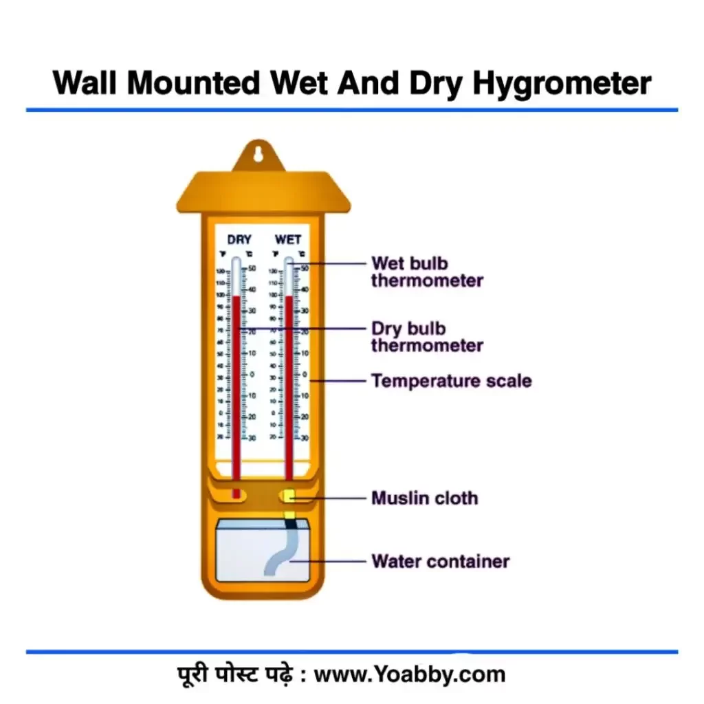 Wet and Dry Hygrometer